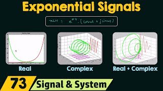 Exponential Signals Real and Complex [upl. by Ellennahs542]