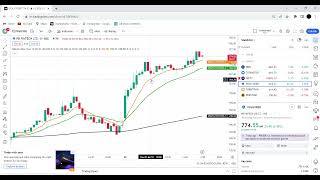 9 EMA 21 EMA and 200 EMA Trading Strategy [upl. by Dian42]