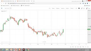 How To Use Exponential Moving Average In Zerodha Kite EMA [upl. by Ahsino119]