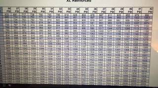 Determining the correct PSI for new tires and upsized wheels [upl. by Aynnek625]