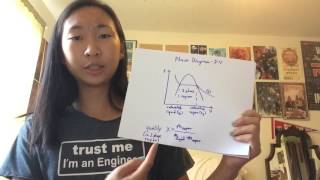 Intuition For Reading PV amp Ts Diagrams [upl. by Fleisher]