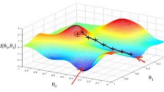 Gradient Descent from Scratch in Python [upl. by Aihsitan]