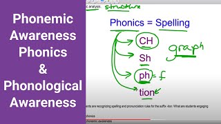 Phonemic Awareness Phonics amp Phonological Awareness  Kathleen Jasper [upl. by Eahsat140]