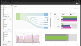 Analysis Workspace Overview  Adobe Analytics [upl. by Assenay]