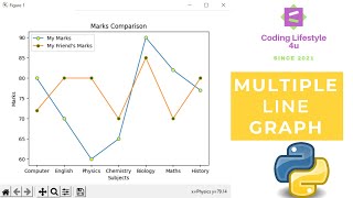 Multiple Line Graph Using Python 😍  Matplotlib Library  Step By Step Tutorial [upl. by Ahseirej360]