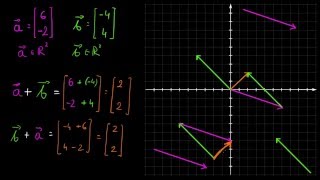 Dodawanie wektorów  algebraiczne i graficzne [upl. by O'Brien]