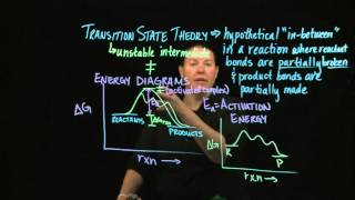 KInetics Transition State Theory [upl. by Ahsikal470]