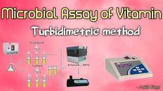 Microbial Assay of Vitamins  Turbidimetric method  Bpharm 3rd sem  Part2  Microbiology [upl. by Everrs652]