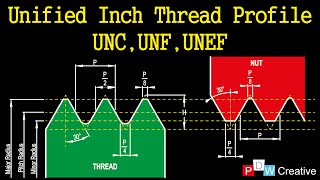 Unified inch screw thread profile [upl. by Aniteb]