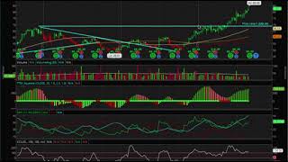 Uptrend Downtrend amp Patterns Simple [upl. by Ydnarb38]