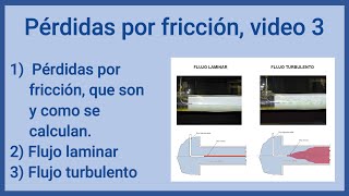 Pérdidas por fricción V3 ¿Qué es flujo laminar y turbulento ¿Qué son las pérdidas por fricción [upl. by Ilak]