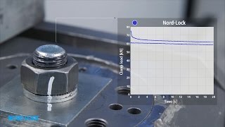 NordLock WedgeLocking Washers  Junker Vibration Test [upl. by Rothschild]