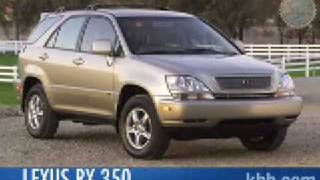 2009 Lexus RX Review  Kelley Blue Book [upl. by Kerwon]