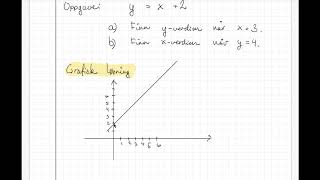 5 Lineære funksjoner  Finne tilhørende x og yverdier grafisk og algebraisk løsning [upl. by Atnauqahs]