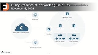 How to Optimize a Microsegmentation Architecture with Elisity [upl. by Yarrum]