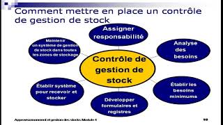 Cours  lapprovisionnement et gestion des stocks [upl. by Ahsatsana]