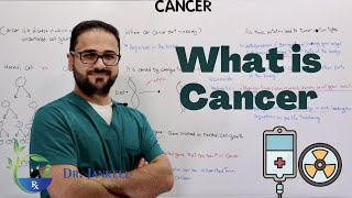 What is Cancer  Simply Explained [upl. by Trimmer440]