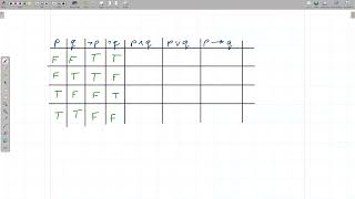 Propositional Logic The basic truth tables [upl. by Ettegdirb]