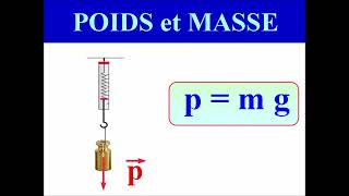 Relation entre POIDS et MASSE  3ème et SECONDE  PHYSIQUE [upl. by Burrus]