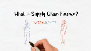 What is Supply Chain Finance [upl. by Huntingdon]