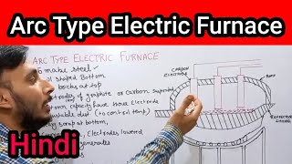 Arc Type Electric Furnace in Hindi [upl. by Lavicrep]