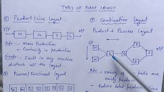 Types of Plant Layout Full detail in hindi [upl. by Sivat]