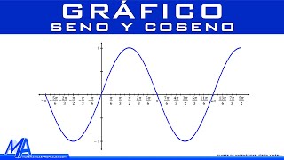 Gráfico del Seno y Coseno [upl. by Georgianna]