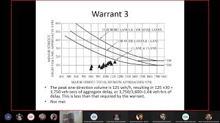 11 April 2021 Signal Warrant Example [upl. by Kaete463]