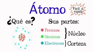 🌐El Átomo Protones Neutrones y Electrones 💫 Fácil y Rápido  QUÍMICA [upl. by Strenta110]