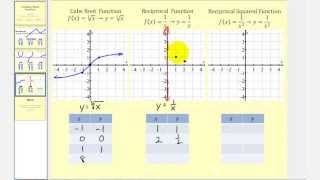 Graphing 9 Basic Functions [upl. by Natasha140]