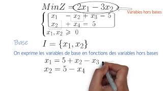 Forme Canonique par rapport à une base réalisable [upl. by Anitrebla]