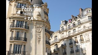 Le 16e parisien  un arrondissement chic mais moins cher quil y paraît [upl. by Gniliem375]