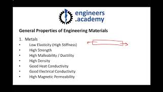 Material Classifications Metals Ceramics Polymers and Composites [upl. by Ardeid]