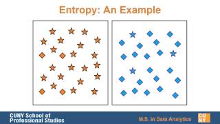 Introduction to Entropy for Data Science [upl. by Lajib]