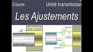 Les Ajustements [upl. by Zonda]