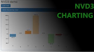 Nvd3 Charts 1  Display a Bar Chart [upl. by Nylorak]