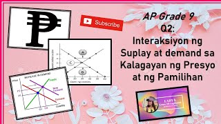 AP G9Q2 Interaksiyon ng Suplay at demand sa Kalagayan ng Presyo at ng Pamilihan [upl. by Llehcram]