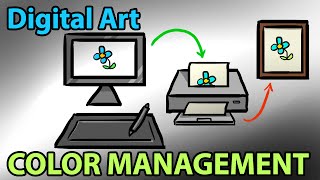 COLOR MANAGEMENT for Digital Art amp Design [upl. by Yanaj]