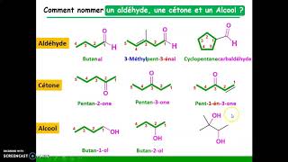 Nomenclature 5  les composés monofonctionnels Nitriles Aldéhydes Cétones Alcools et Amines [upl. by Hedelman733]