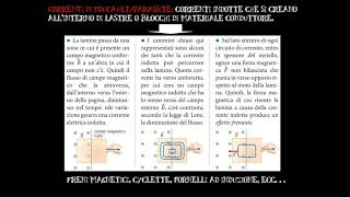 Linduzione elettromagnetica [upl. by Tresa524]