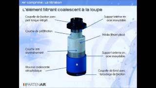 Comment déshuiler lair comprimé  Les filtres déshuileurs coalescents  partenairfr [upl. by Dijam346]