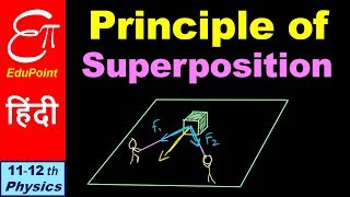 🔴 Principle of Superposition in Electrostatics  in HINDI [upl. by Enneillij226]