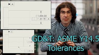 GDampT ASME Y145 Fundamental Rule “A” [upl. by Atinrev]