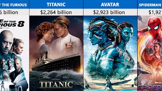 Richest Movies In The World  Top 100 Biggest Box Office Movies [upl. by Malley]