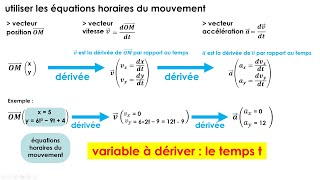 Décrire un mouvement  les outils  Terminale spécialité physique [upl. by Tufts]