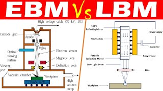 Differences between Electron Beam Machining EBM and Laser Beam Machining LBM [upl. by Gaspard]