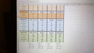 Mobil 1 vs Pennzoil vs AMSOIL vs Toyota 0W16 Oil Analysis [upl. by Dedric]