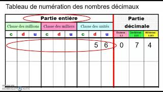 6ème  Tableau de numération des nombres décimaux [upl. by Aldred484]