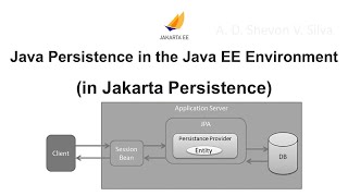 Java Persistence in the Java EE Environment in Jakarta Persistence [upl. by Raymonds]