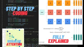 Coding a Transformer from scratch on PyTorch with full explanation training and inference [upl. by Joyan122]